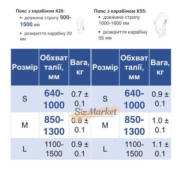 Страховочный пояс безлямочный ПБ с канатным стропом М1К20