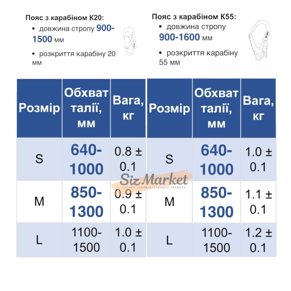 Страховочный пояс безлямочный ПБ с ленточным стропом М1К20