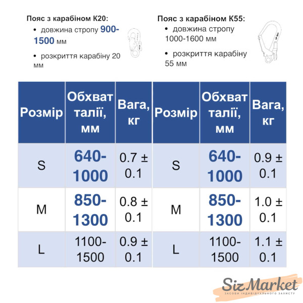 Страхувальний пояс безлямковий ПБ з стрічковим стропом М1К20