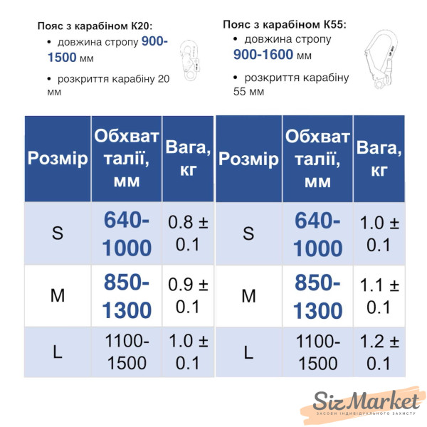 Страхувальний пояс безлямковий ПБ зі стропом із шнура М1К20