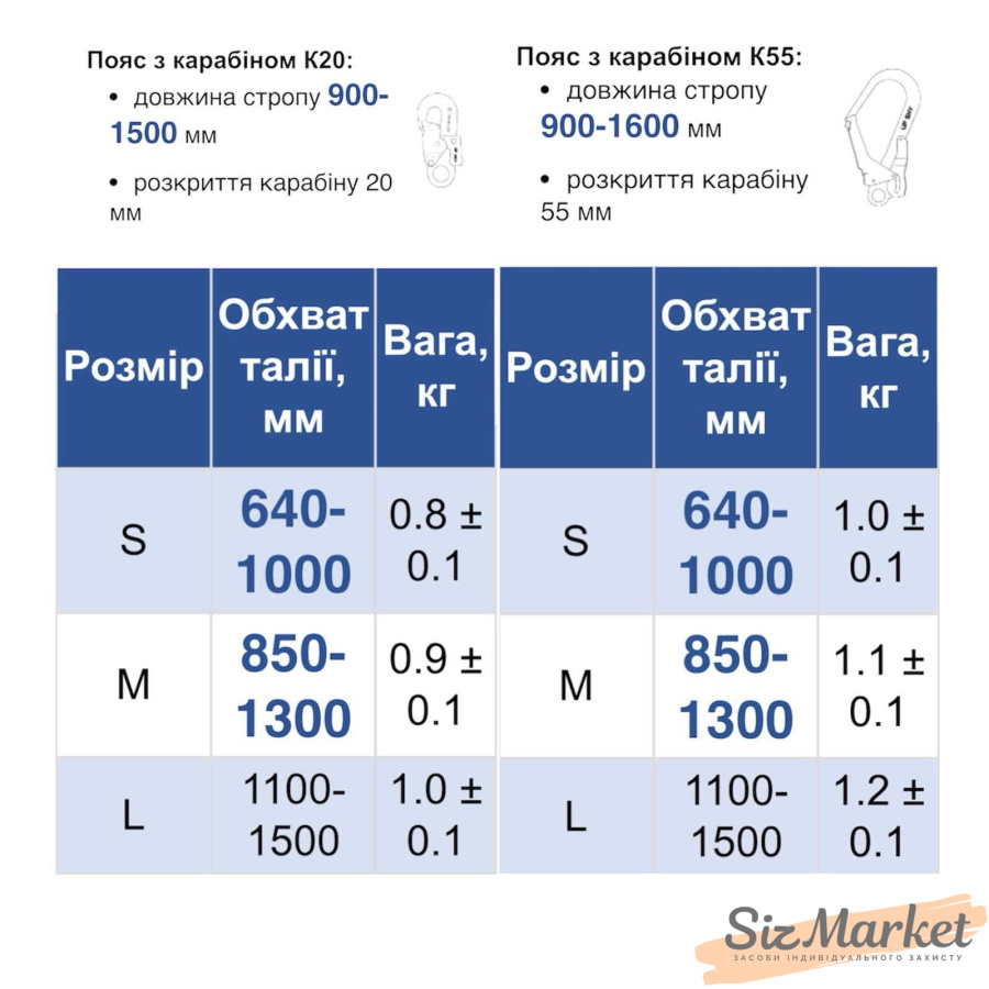 Страховочный пояс безлямочный ПБ со стропом из шнура М1К20